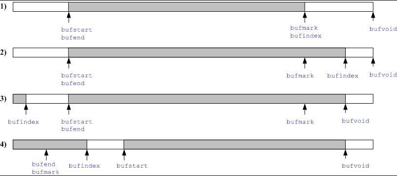 hadoop 可以和greenplum数据库一块使用吗_大数据_03