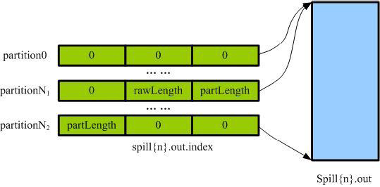 hadoop 可以和greenplum数据库一块使用吗_串行化_04