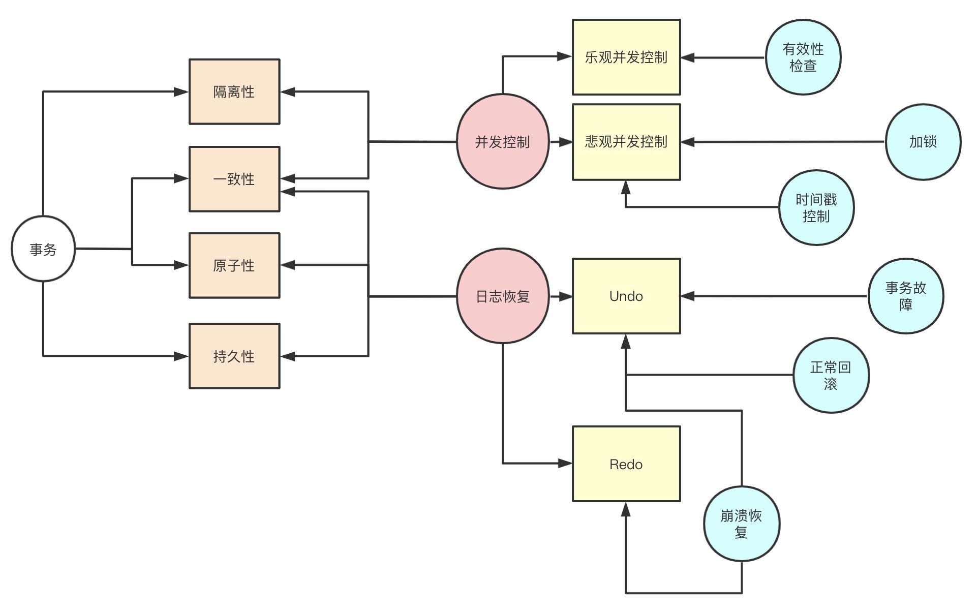 DDB索引重复的常见原因与解决方法_时间戳_04