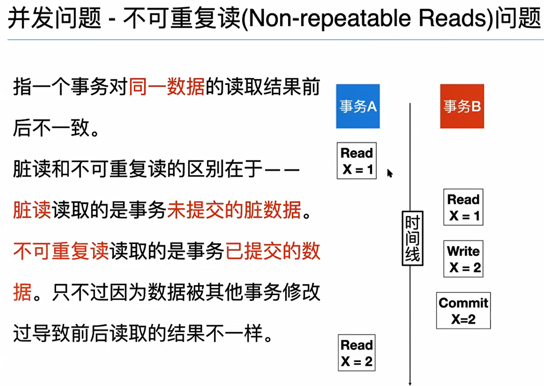 DDB索引重复的常见原因与解决方法_时间戳_07