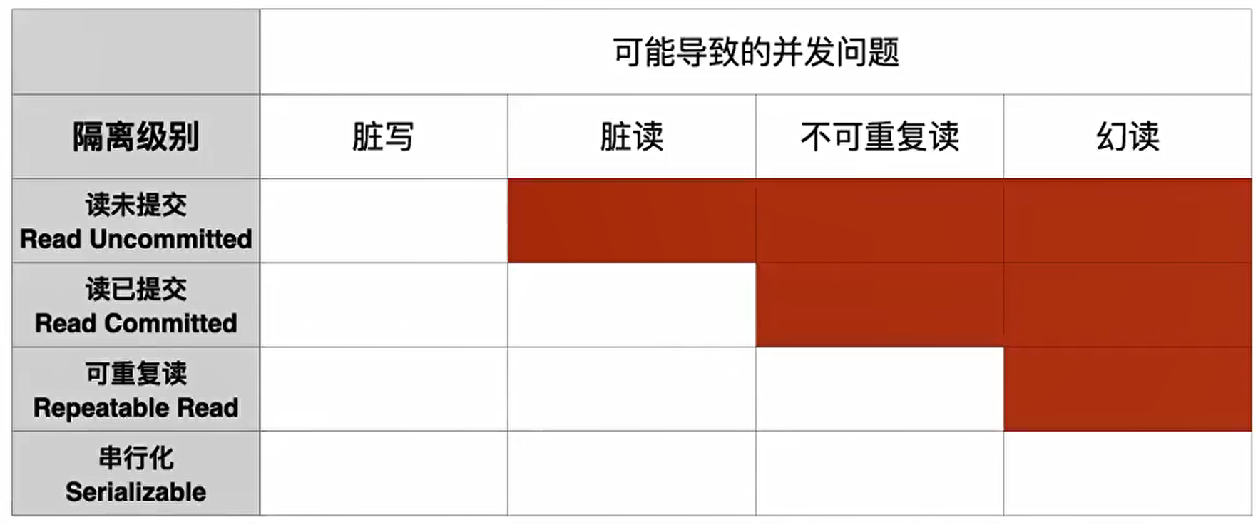 DDB索引重复的常见原因与解决方法_数据库_09