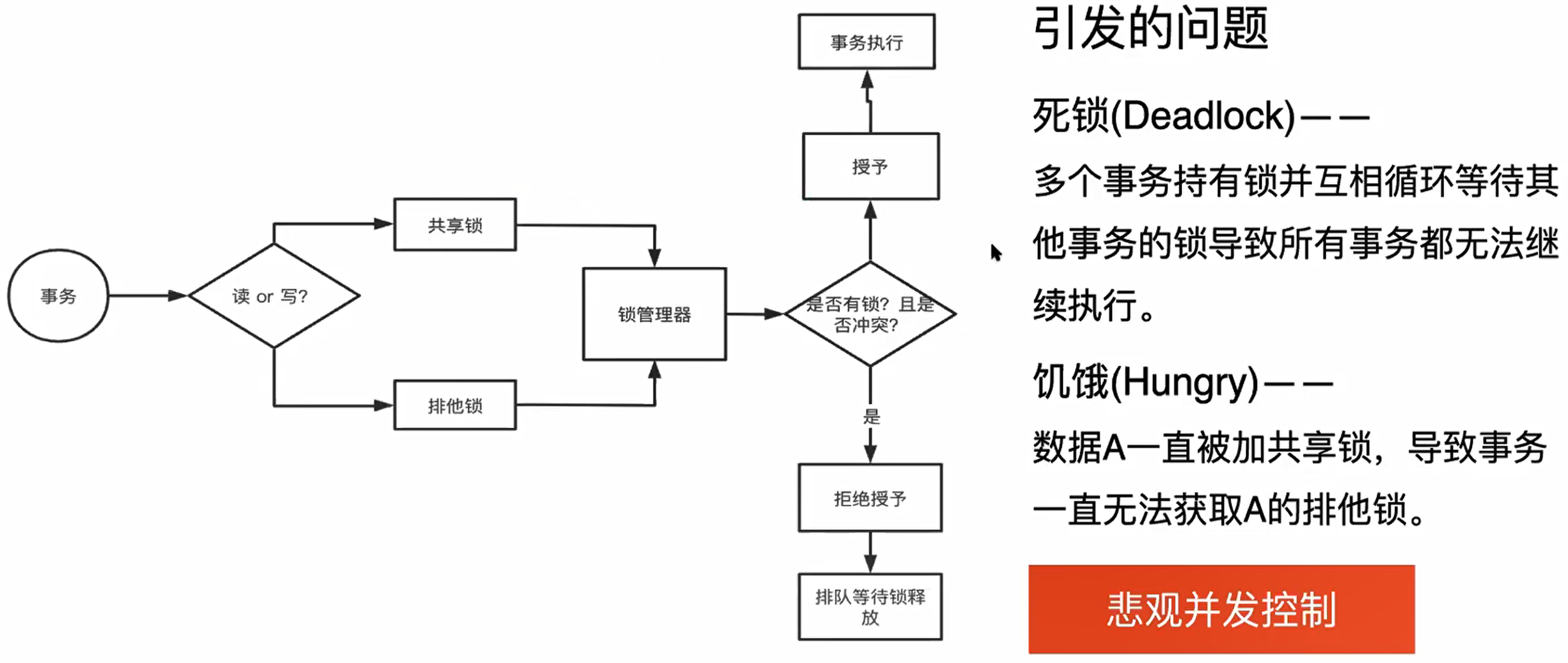 DDB索引重复的常见原因与解决方法_时间戳_10