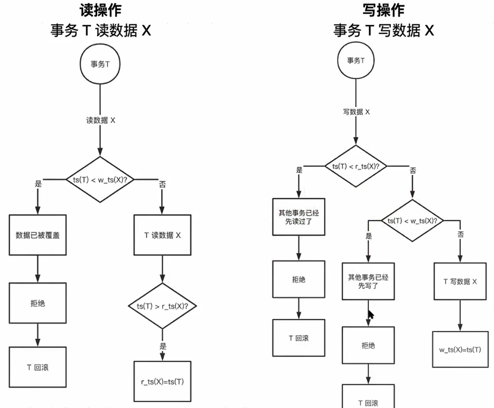 DDB索引重复的常见原因与解决方法_DDB索引重复的常见原因与解决方法_11