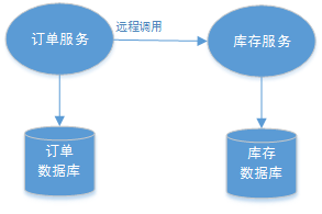 DDB索引重复的常见原因与解决方法_时间戳_14