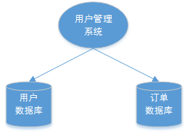 DDB索引重复的常见原因与解决方法_数据_15