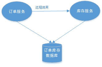 DDB索引重复的常见原因与解决方法_数据库_16