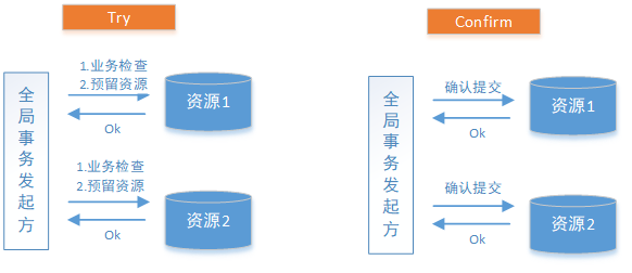 DDB索引重复的常见原因与解决方法_数据库_18