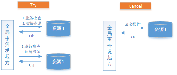 DDB索引重复的常见原因与解决方法_数据库_19