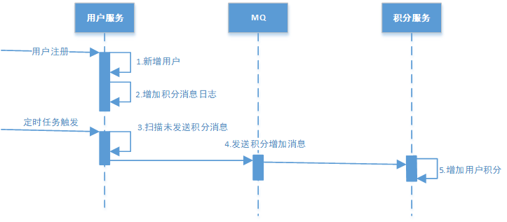 DDB索引重复的常见原因与解决方法_数据库_21