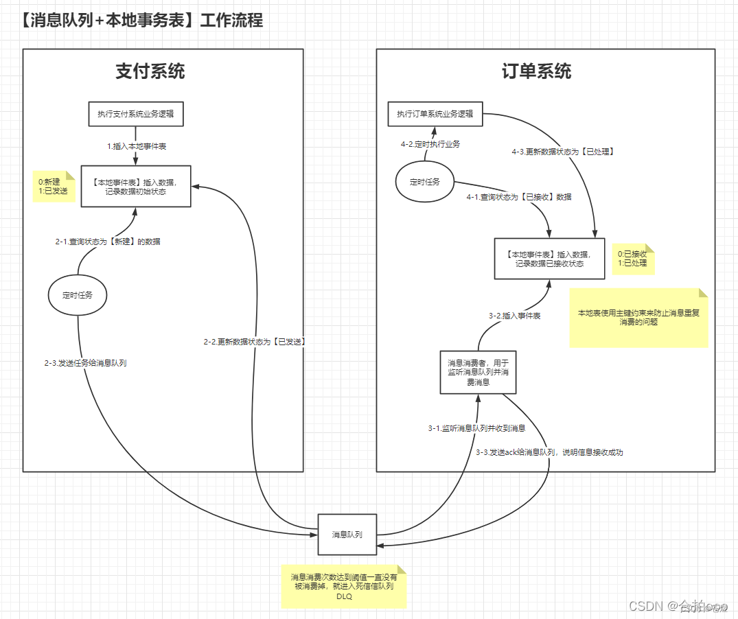 DDB索引重复的常见原因与解决方法_数据_23