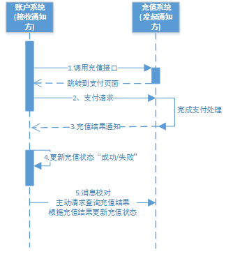 DDB索引重复的常见原因与解决方法_数据库_24