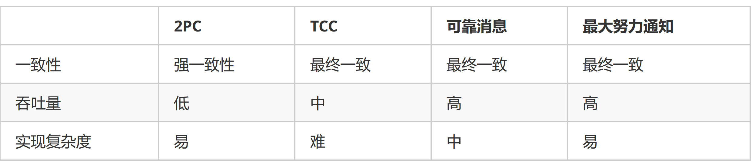 DDB索引重复的常见原因与解决方法_数据_25