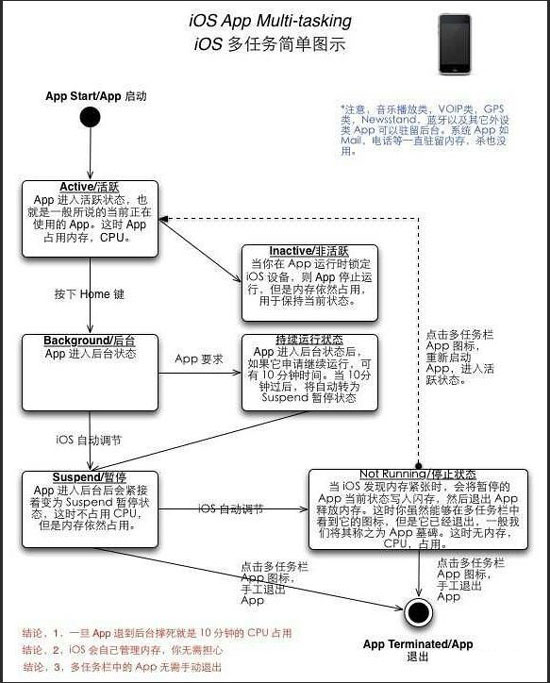 ios 内存大 instrument_Android