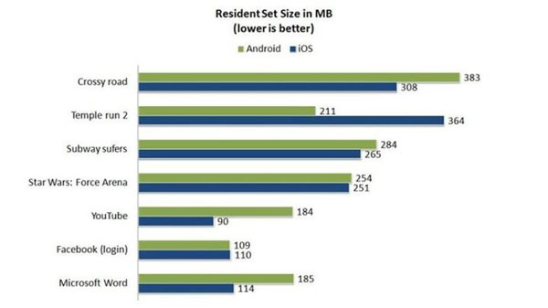 ios 内存大 instrument_pcie1 4 速度_02