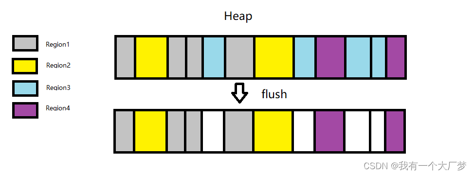 hbase thrift kerberos认证java代码_MSLAB内存管理模式