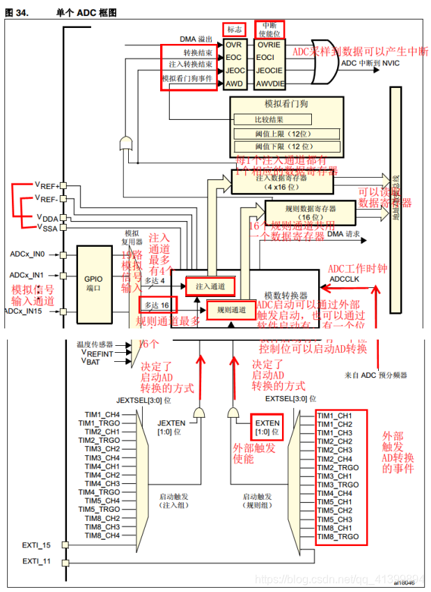 cubemx f030 adc 电压采集_寄存器_02