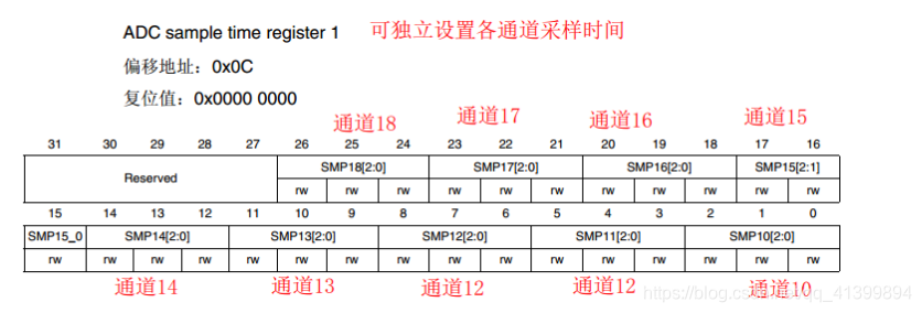 cubemx f030 adc 电压采集_复用_18