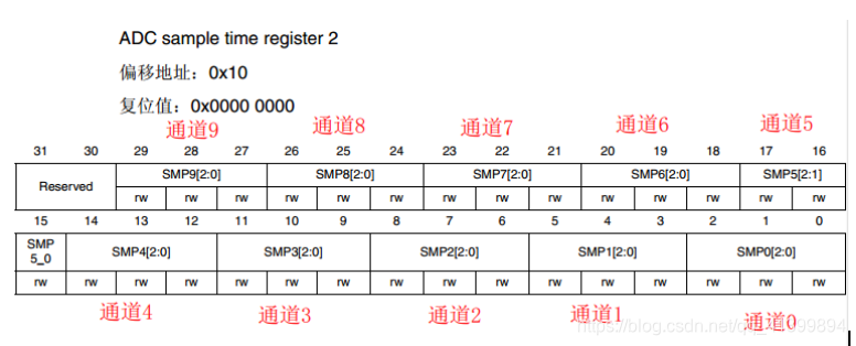 cubemx f030 adc 电压采集_复用_19