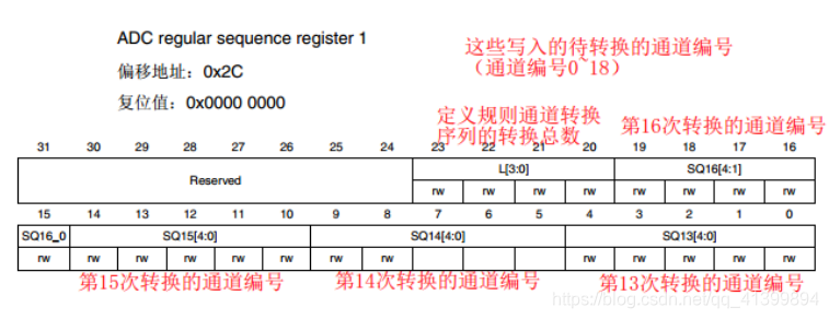 cubemx f030 adc 电压采集_复用_21