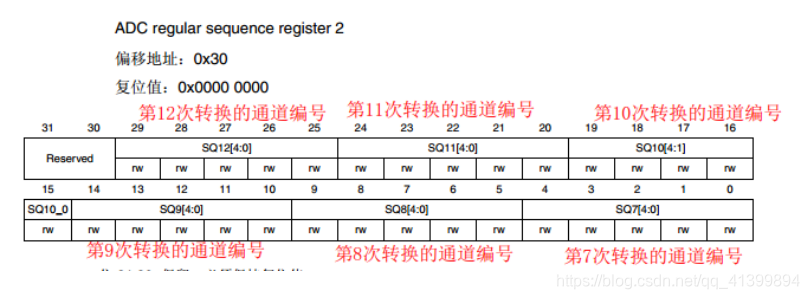 cubemx f030 adc 电压采集_复用_22