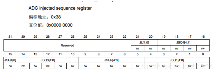 cubemx f030 adc 电压采集_寄存器_26