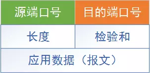 怎样知道udp封装的是vxlan_TCP