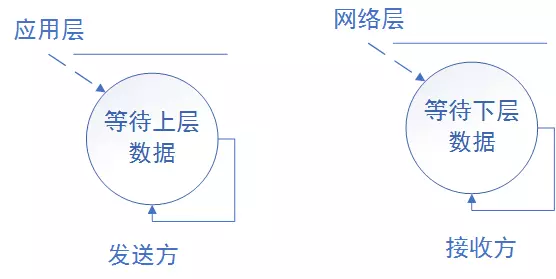 怎样知道udp封装的是vxlan_数据_02