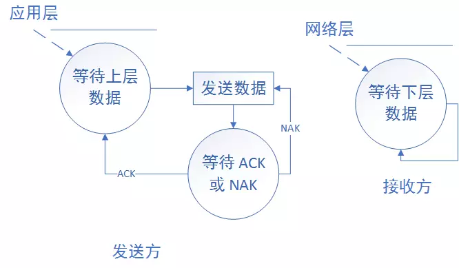 怎样知道udp封装的是vxlan_数据_03