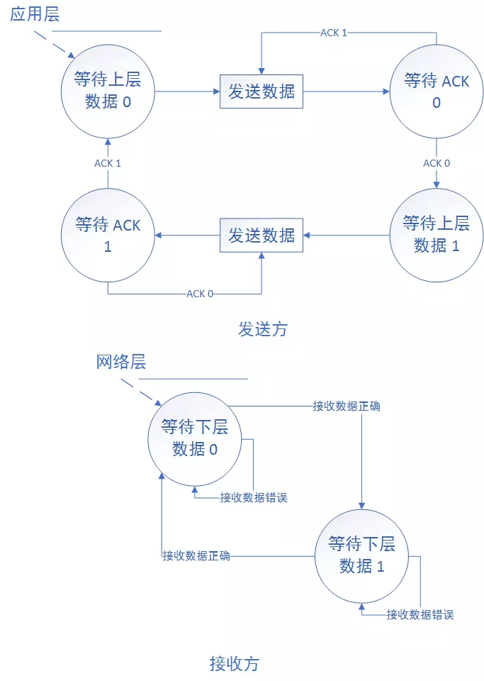 怎样知道udp封装的是vxlan_数据_04