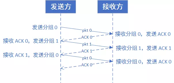 怎样知道udp封装的是vxlan_字段_05