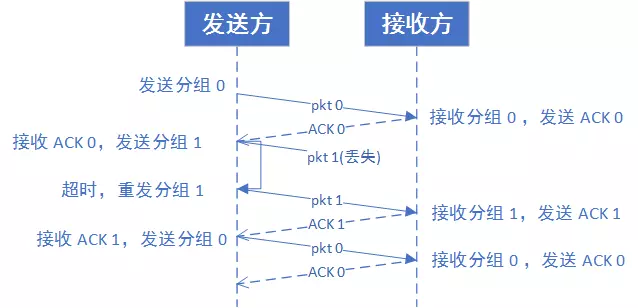 怎样知道udp封装的是vxlan_网络协议_06