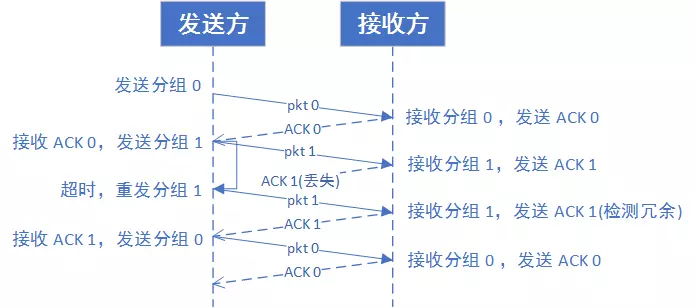 怎样知道udp封装的是vxlan_字段_07