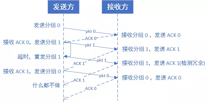 怎样知道udp封装的是vxlan_网络协议_08