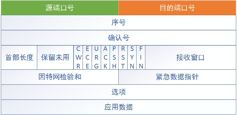 怎样知道udp封装的是vxlan_TCP_10