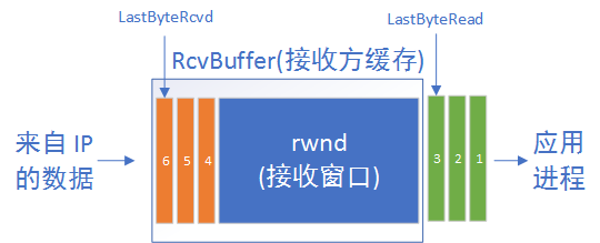 怎样知道udp封装的是vxlan_字段_11