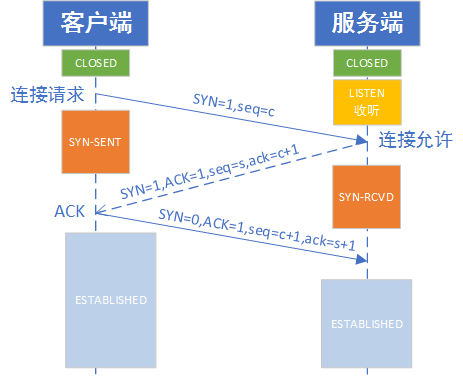 怎样知道udp封装的是vxlan_TCP_12