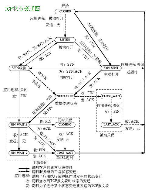 怎样知道udp封装的是vxlan_网络协议_13