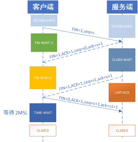 怎样知道udp封装的是vxlan_数据_14