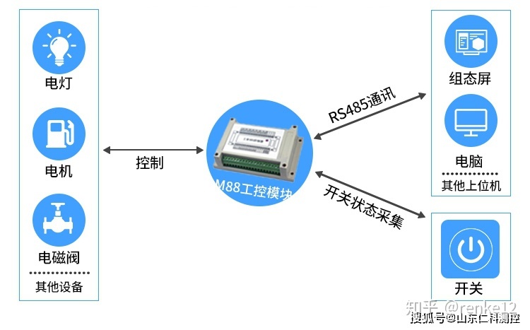 lepus主机监控_lepus主机监控_04