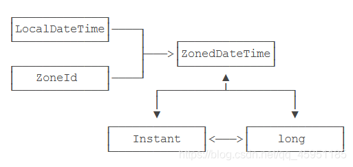 codesys time 与 date 用法_API