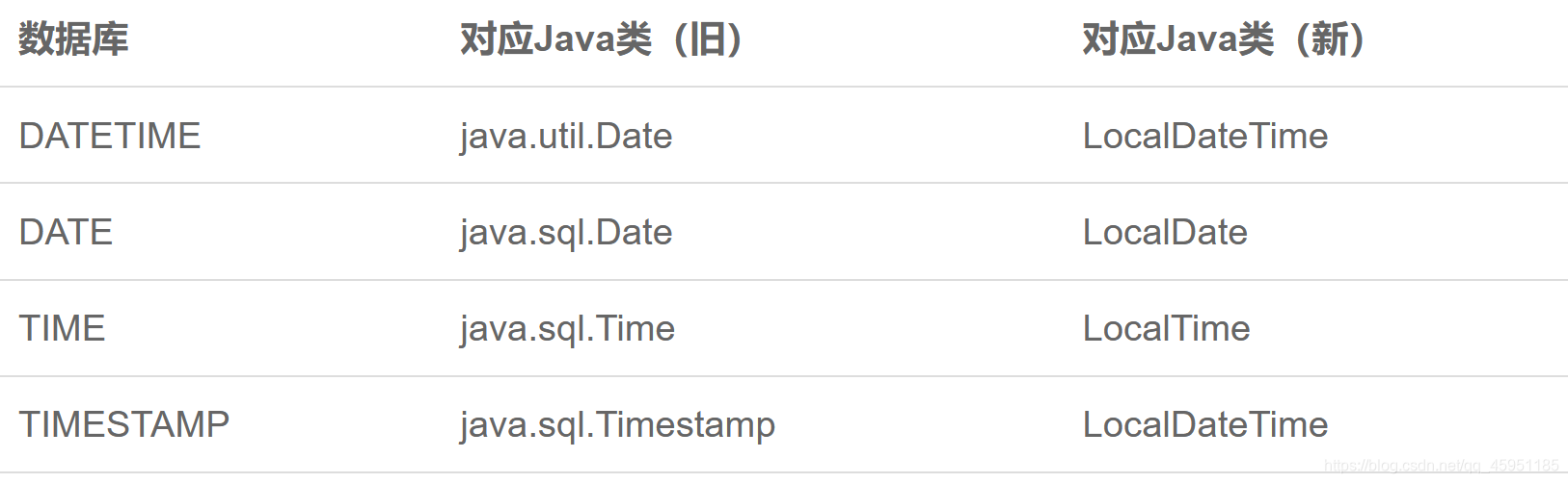 codesys time 与 date 用法_javase_02