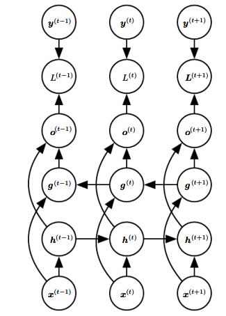 RNN做生成问题_多分类_07