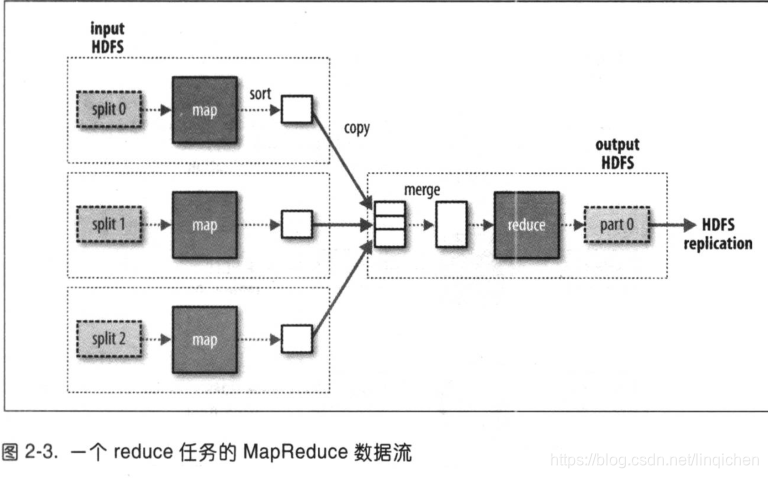 MapReduce天气最高温_数据_05