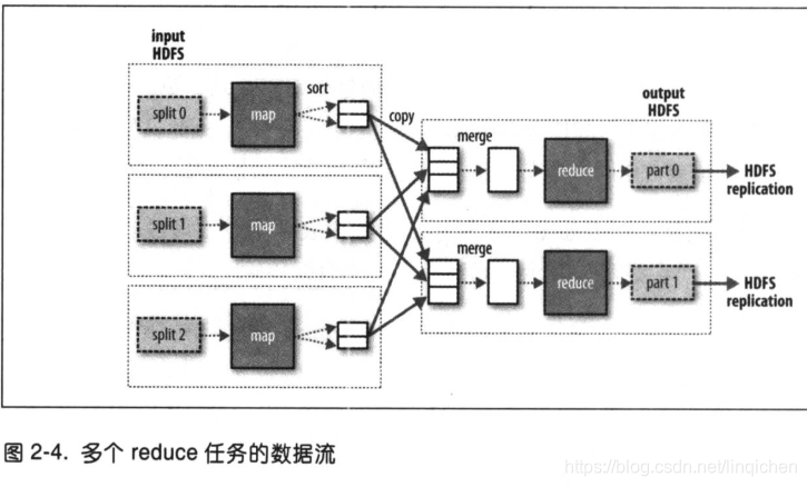 MapReduce天气最高温_hadoop_06