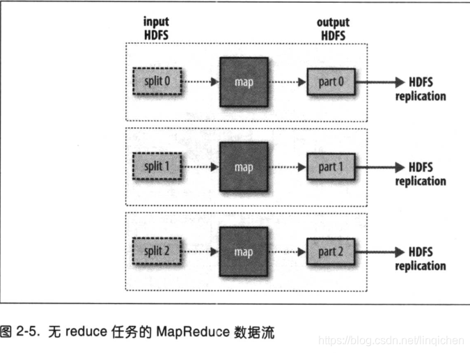 MapReduce天气最高温_hadoop_07