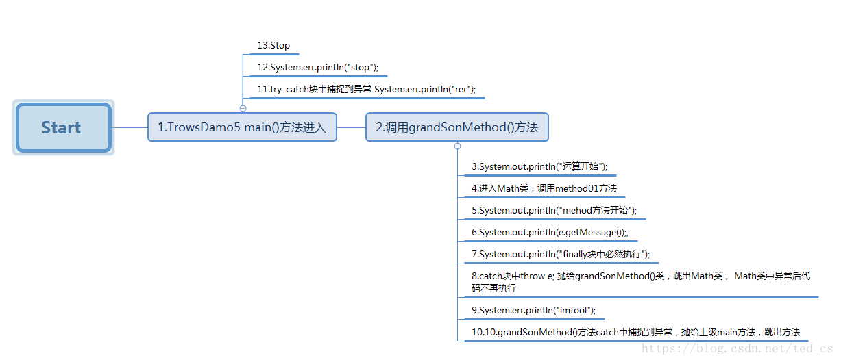 JAVA 通过Throwable获取exception类型_throws