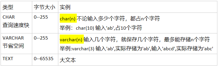 mariadb char转换成number_数据_02