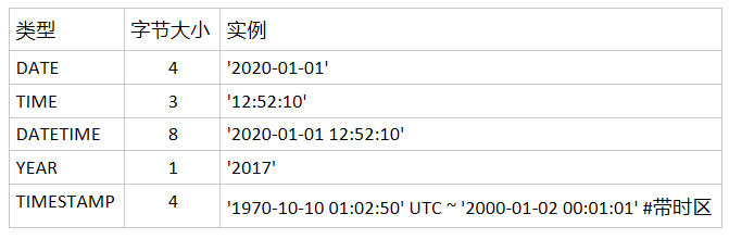 mariadb char转换成number_表名_03