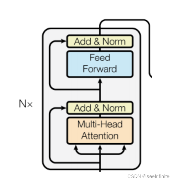 Spatial Attention Mechanism pytorch实现_深度学习_02