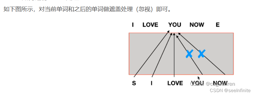 Spatial Attention Mechanism pytorch实现_pytorch_04